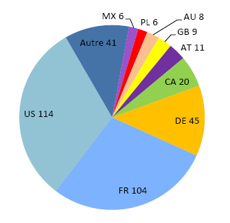 Pie chart of incardinated FSSP members by country